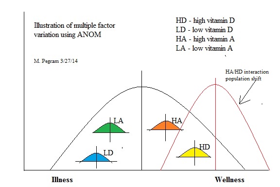 Improved wellness after applying the new understanding.