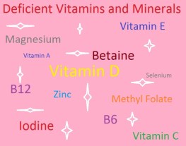 deficient-vits-and-mins